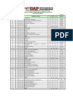 Plan de Estudios Actualizado Ing Industrial UAP