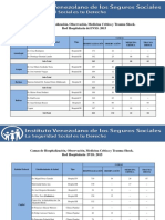 Camas de Hospitales IVSS