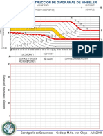 Estratigrafia Secuencial, Ejercicios