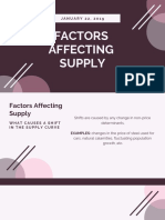 Factors Affecting Supply