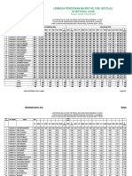 Daftar Nilai UAMBN & UAM Dengan KKM