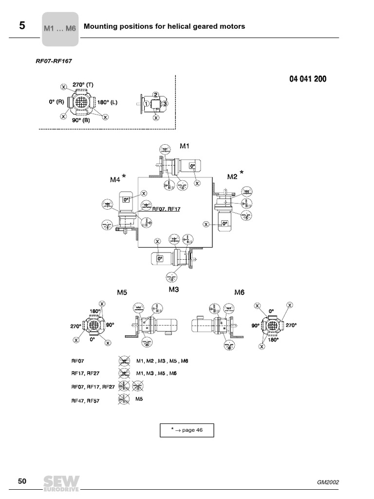 Mounting Positions and Motor Models for Helical Geared Motors A Guide