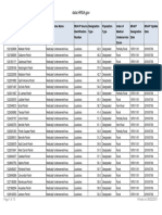 Medically Underserved Areas