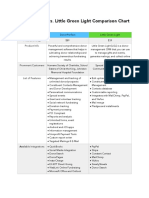 donorperfect_littlegreenlight_chart_pdf.pdf