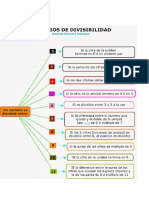 Tipos de Divisibilidad