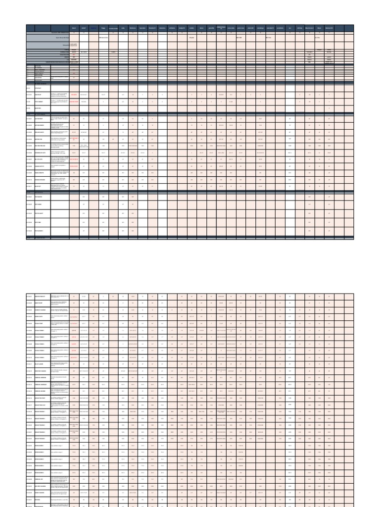Parametri MBS 001 | PDF