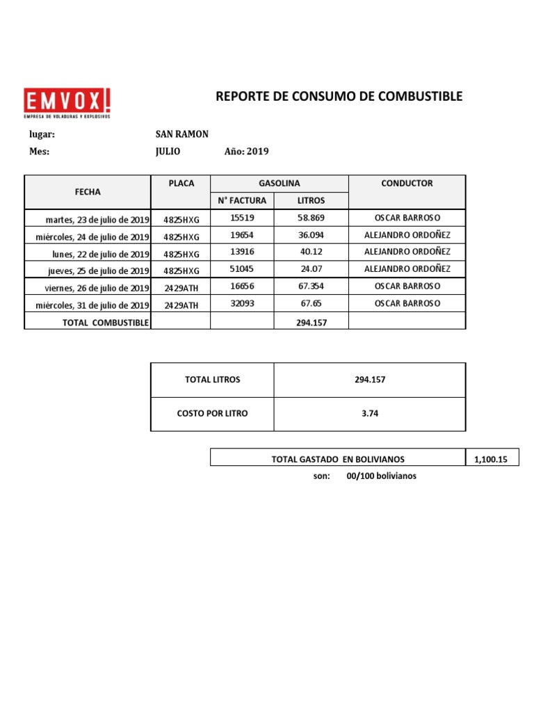 Reporte De Consumo De Combustible lugar San Ramon Mes Julio Año 2019 Energía y recursos