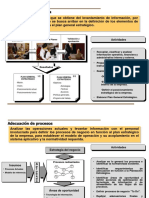 Metodologia de Procesos - Procedimientos