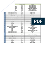 Datos Final de Huambutio