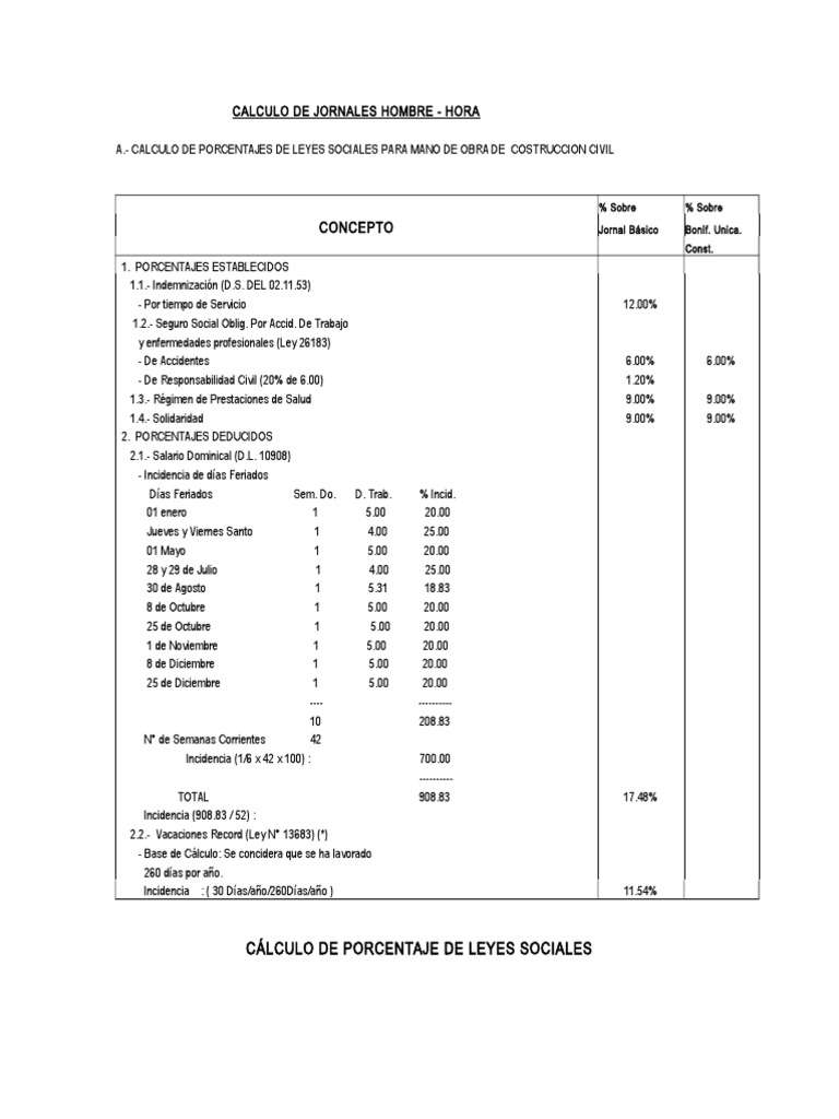Costos y Presupuestos | PDF | Presupuesto | Economias