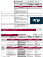 3 Interpersonal SpeakingRubric Unit Jan2017