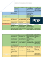 Cuadro Comparativo de Los Cuatro Evangelio