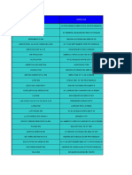 Directorio de aerolíneas y AFP chilenas