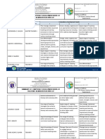 Competency Development Needs of Teachers &mts