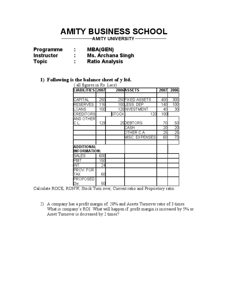 Introduction of ratio analysis assignment image