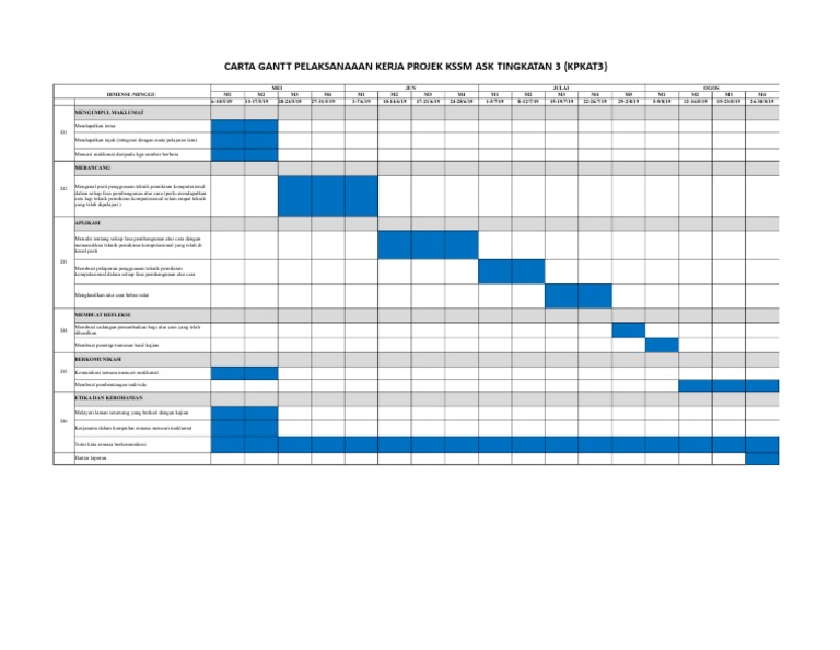 2 Carta Gantt Kerja Projek Ask Ting 3 Latest Pdf