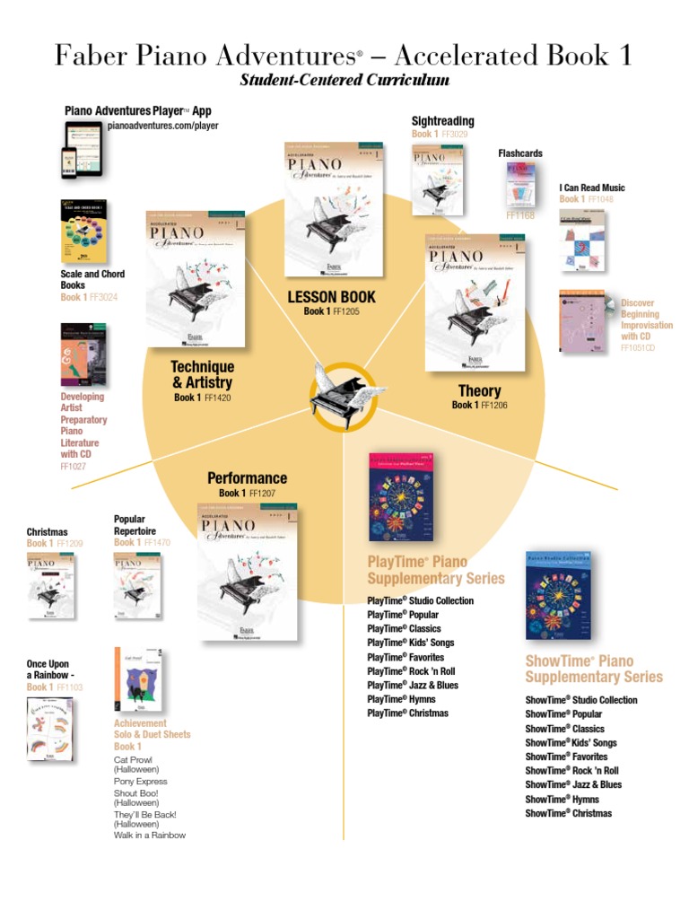 LevelWheel Accelerated1 PDF | PDF | Performing Arts | Elements Of Music