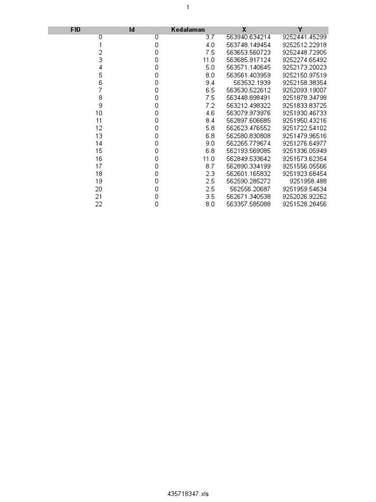 Depth Measurements Data Set | PDF
