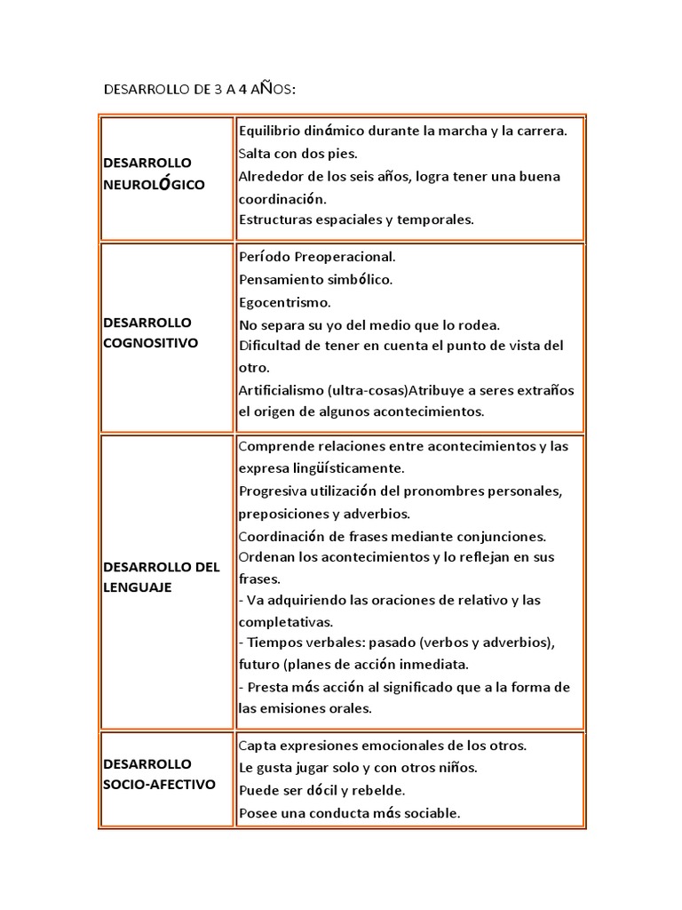 Desarrollo de 3 A 4 Años | PDF | Color | Adultos