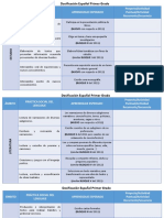 Comparativo Prácticas Sociales Del Lenguaje_2011-2017