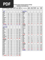 Rainfall 2016 Total