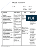 Kisi-Kisi Pas Ski Semester Ganjil Kelas 9 PDF