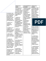 Cuadro Comparativo de Calidad