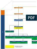 Organigrama Septiembre 2019 Excon - Salar