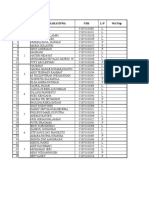 No KLPK Nama Mahasiswa NIM L/P WA/Telp