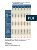 (Seri 2010) Distribusi PDRB Terhadap Jumlah PDRB 34 Provinsi Atas Dasar Harga Berlaku Menurut Provinsi, 2010-2016 (Persen)
