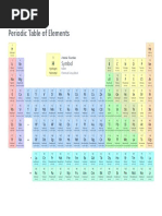 Periodic Table