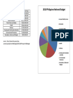 2018 Philippine National Budget: General Public Services
