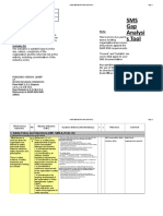 Sms Gap Analysis Tool