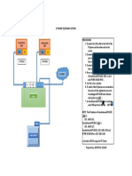 Ip Phone Telephony System Manual