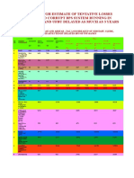 An Overall Rough Estimate of Tentative Losses Incurred Due To Corrupt Bps System Running in Nexus With Iba and Ufbu Delayed As Much As 3 Years Every Time