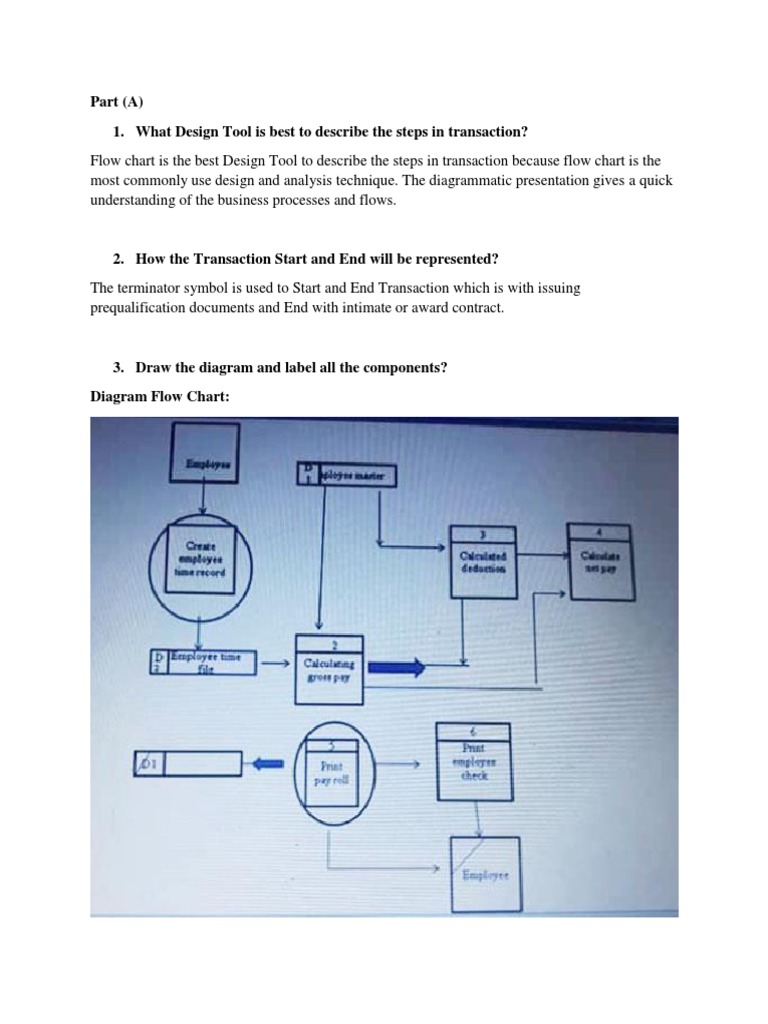 Part (A) 1. What Design Tool Is Best To Describe The Steps in ...