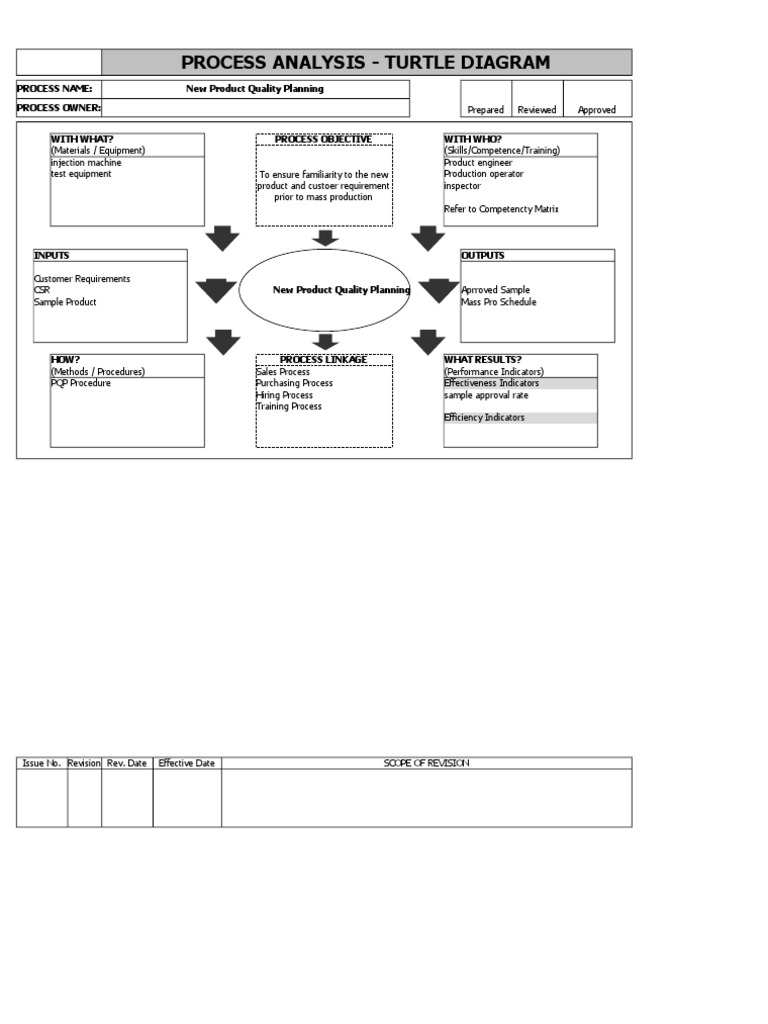 DCCFO040 Turtle Diagram Format PDF Competence (Human Resources