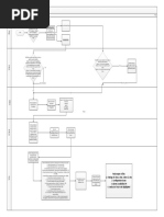 Title: Throughput Analysis Flow Chart