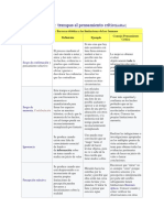 Barreras Del Pensamiento Crítico