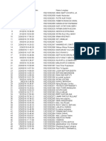 (NIM-NAMA) Tugas Praktik Spreadsheet