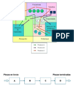 3 Tipos de Distribucion