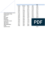 Average Deisel Unit Price 2018 Project January February March April May