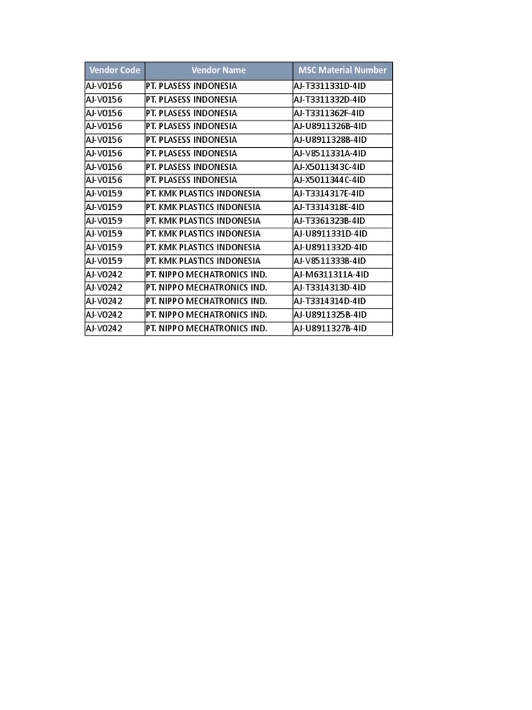 Vendor Material Codes and Details | PDF