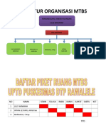 Struktur Organisasi MTBS