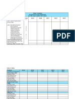 Jaran Company Financial Projection Summary