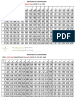 TVM Table PDF