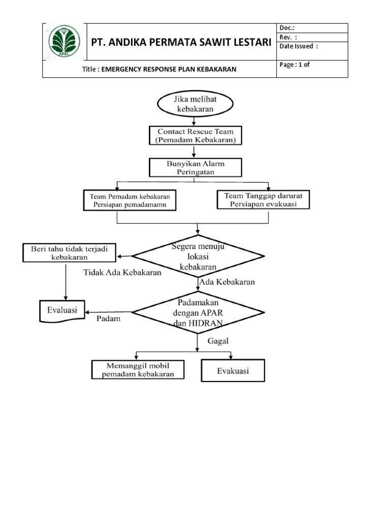 Pt. Andika Permata Sawit Lestari Title Emergency Response Plan