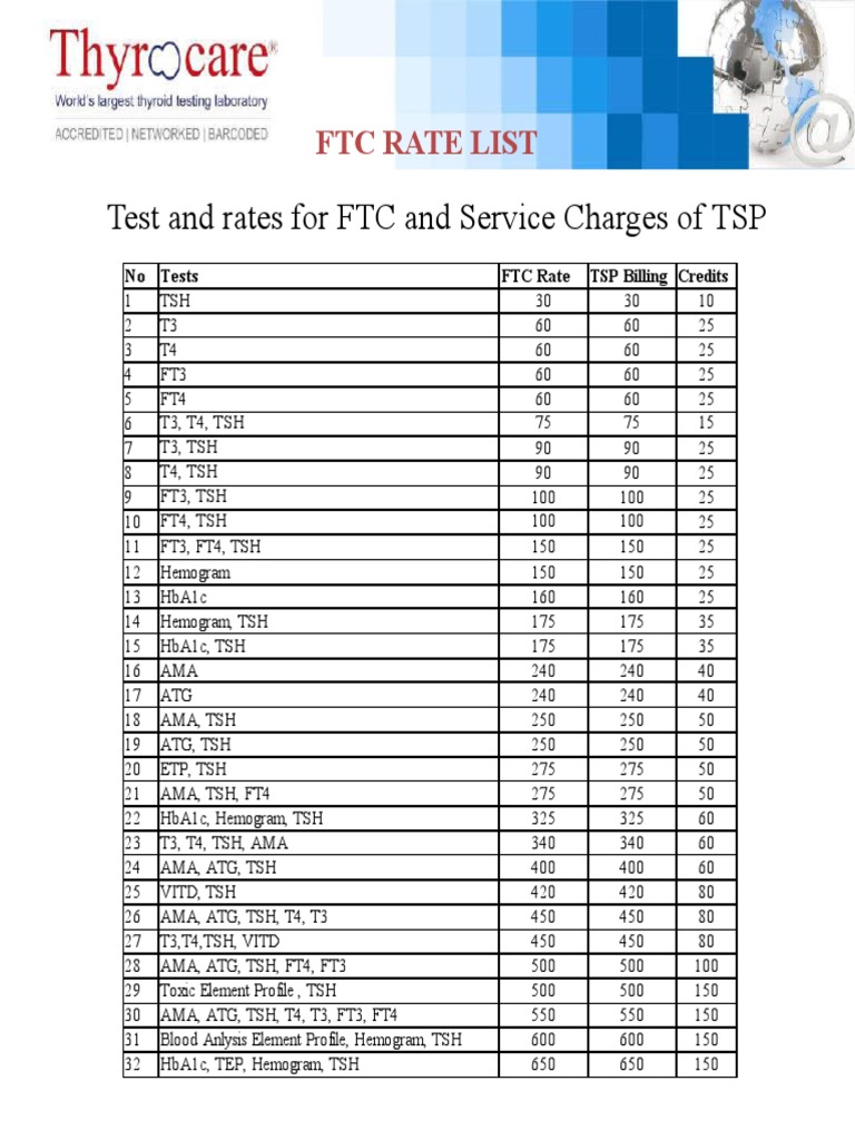 FTC Rate PDF PDF Body Fluids Blood