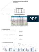 LAPORAN PENCAPAIAN PPT T3 RBT 2019