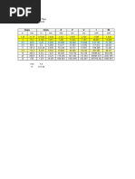 Sifat-Sifat Penampang Pipa Fy 1600 kg/cm2: Diam. Thick. A P V I W